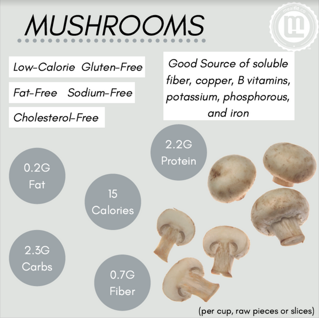 All About Mushrooms and Why YOU Should Be Eating Them! – MealFit