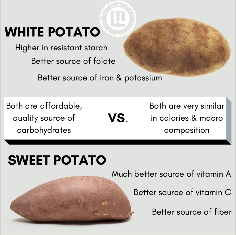 https://www.mealfit.co/cdn/shop/articles/White_vs._Sweet_Potato_820x.png?v=1635345289